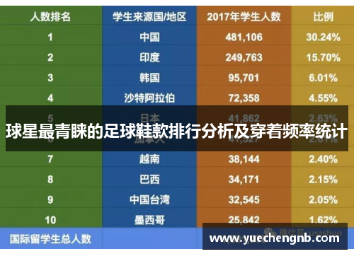 球星最青睐的足球鞋款排行分析及穿着频率统计